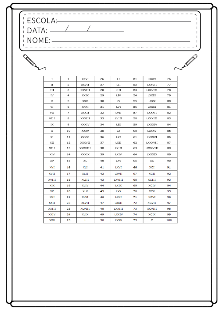 Números Romanos de 1 a 100 (Tabela) para imprimir - Folha 03
