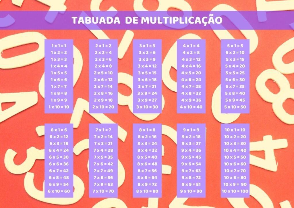 Tabuada da Multiplicação Completa (com resultados) - Folha 02